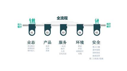從華為、騰訊到鵬華、順豐 解碼頭部企業(yè)的餐飲專業(yè)化管理之道