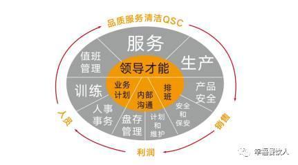 海底撈張勇的管理智慧 餐飲企業如何以人為核心構建長期競爭力