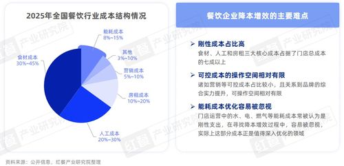 存量競爭下的餐飲業降本增效 新動向與管理策略